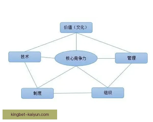 亨利技术特点分析：速度与技术并存，呈现持续提升的竞争力
